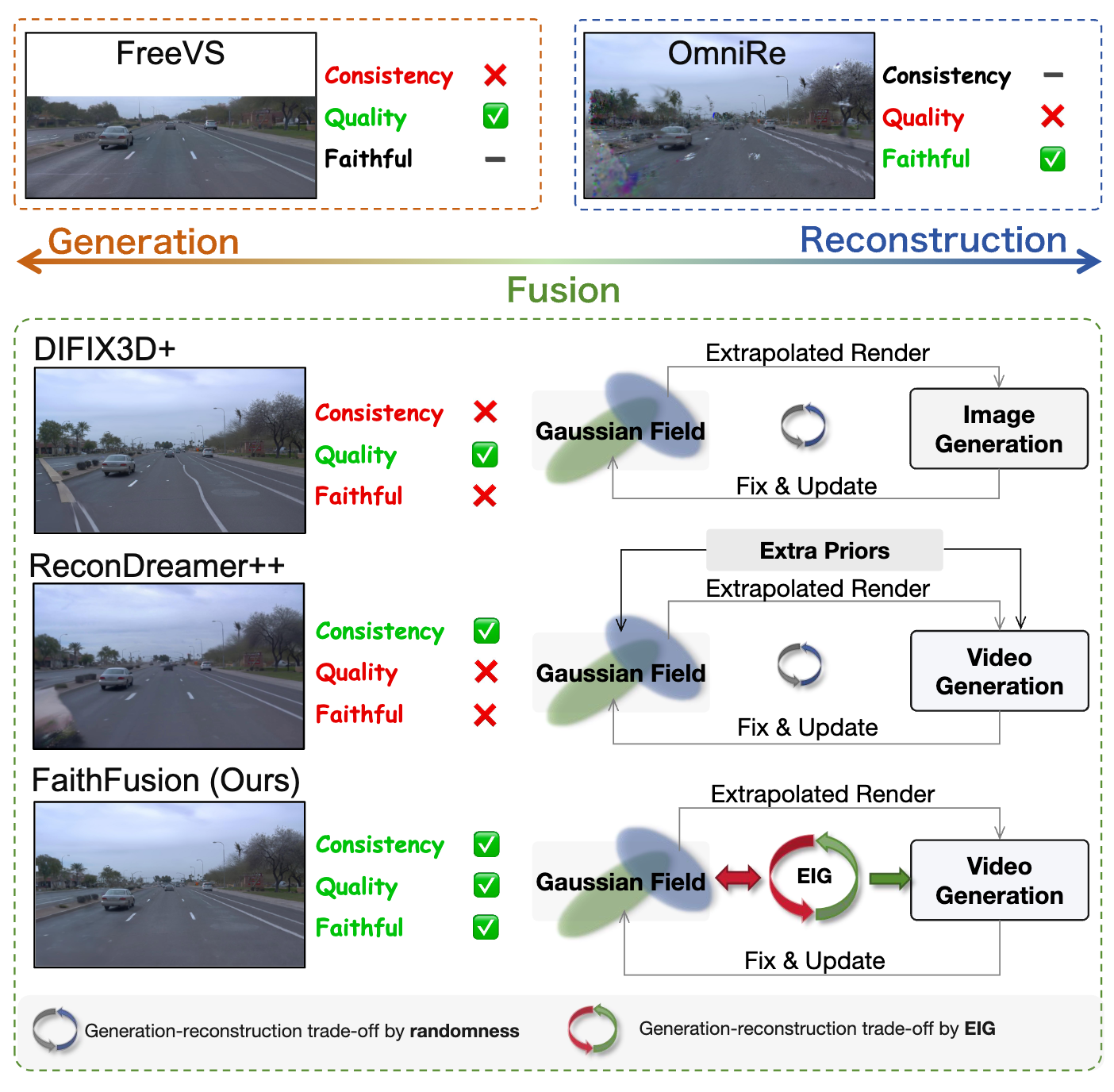 Comparative overview