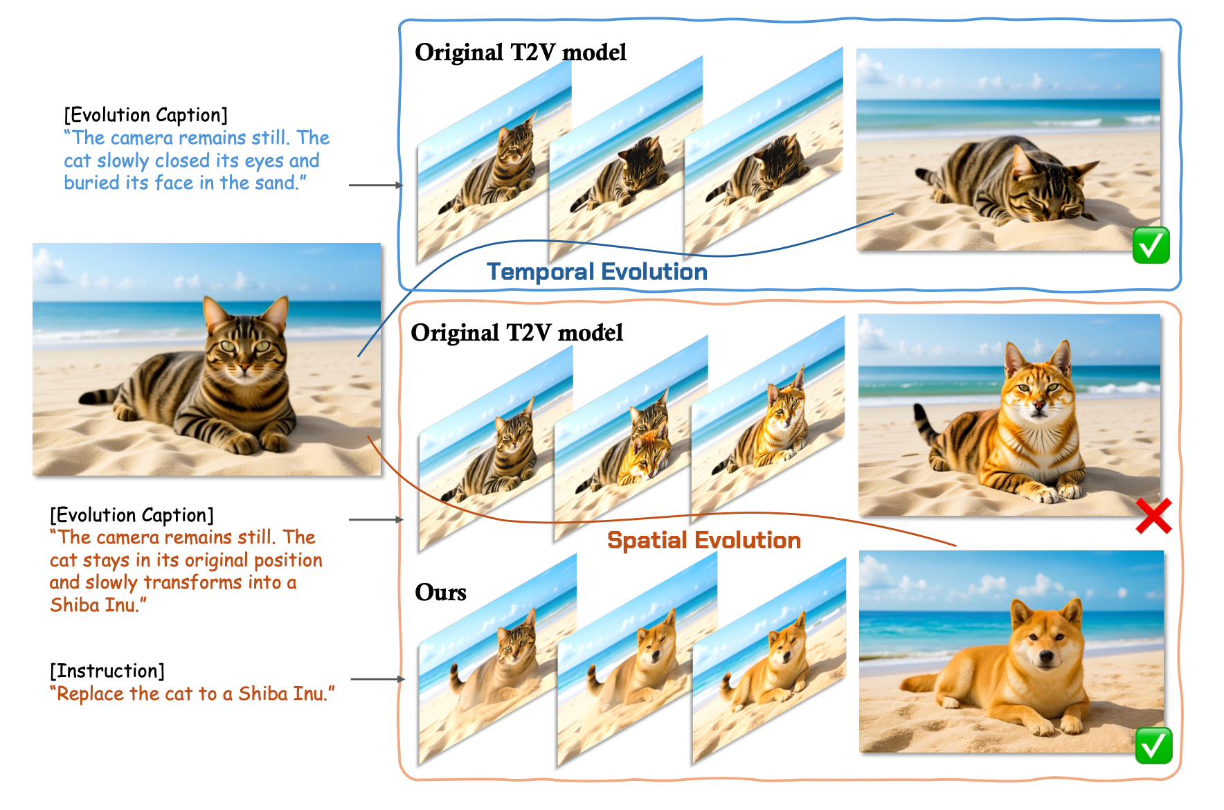 Video4Edit: Viewing Image Editing as a Degenerate Temporal Process